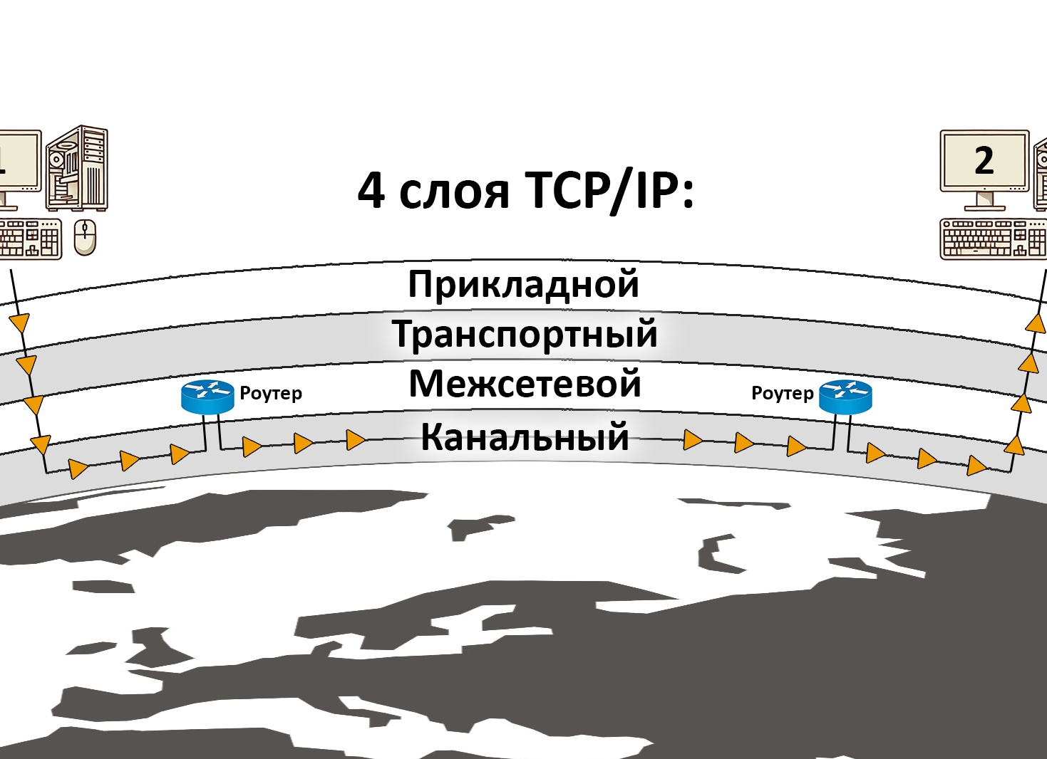 Как устроен интернет. Что такое MAC адрес.