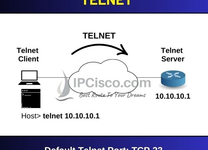 Telnet