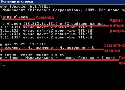 Как (и когда) использовать команду Ping в Windows