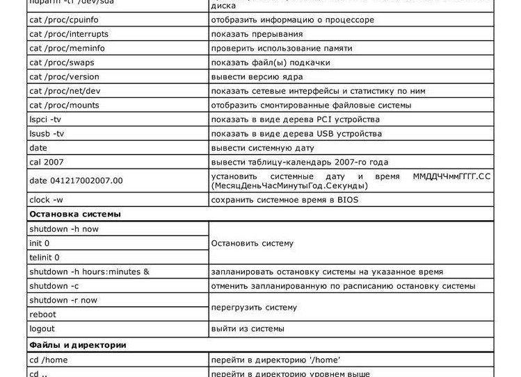 Шпаргалка по Linux. Команды для терминала. Часть 2