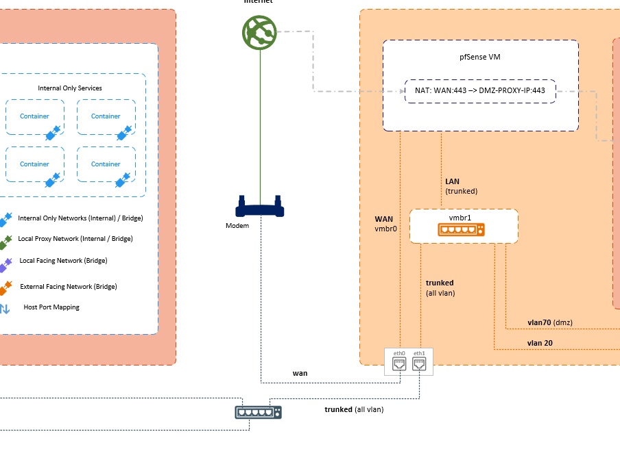 Рекомендации по работе с Docker: сетевое взаимодействие, безопасность и оптимизация