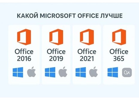 Как активировать Office 2016 - 2019 - 2021 через командную строку?