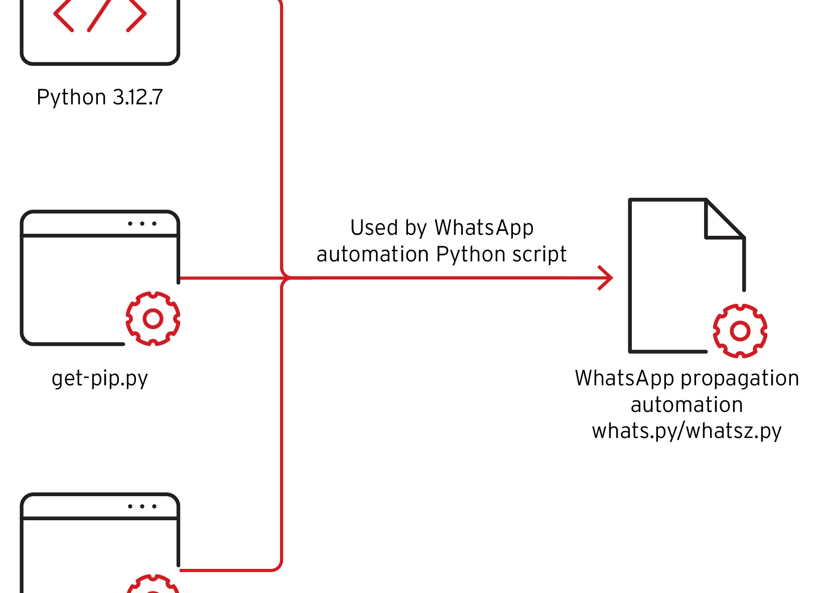 Автоматизация Windows с помощью файла .bat (batch файл). Инструкция.