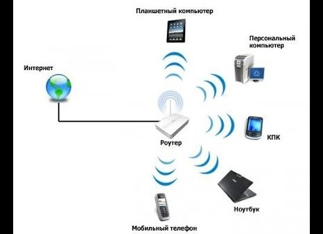 Как раздать Wi-Fi с ноутбука без роутера