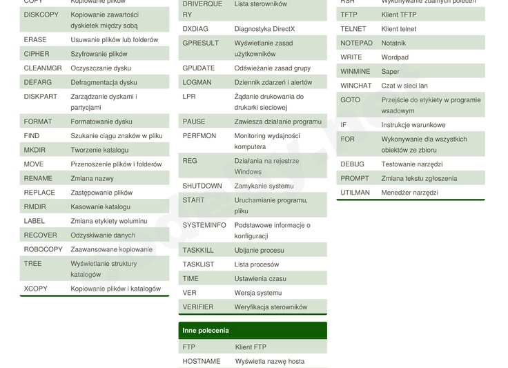 Шпаргалка по windows CMD. Список команд cmd windows с описанием